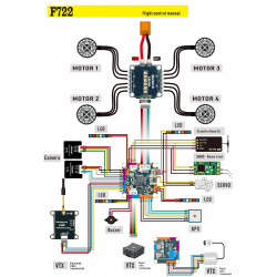 SpeedyBee F7 V3 50A Stack | 30x30 FC & ESC for FPV Drones